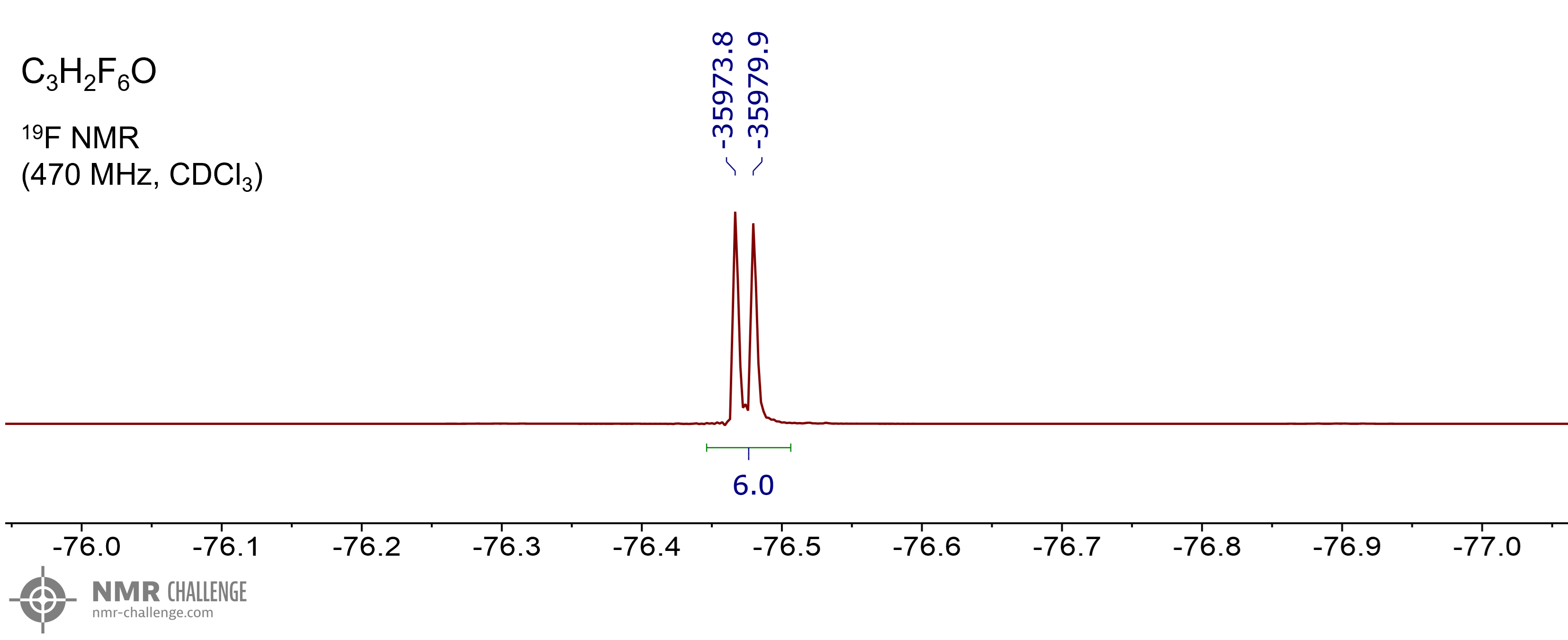 NMR spectrum