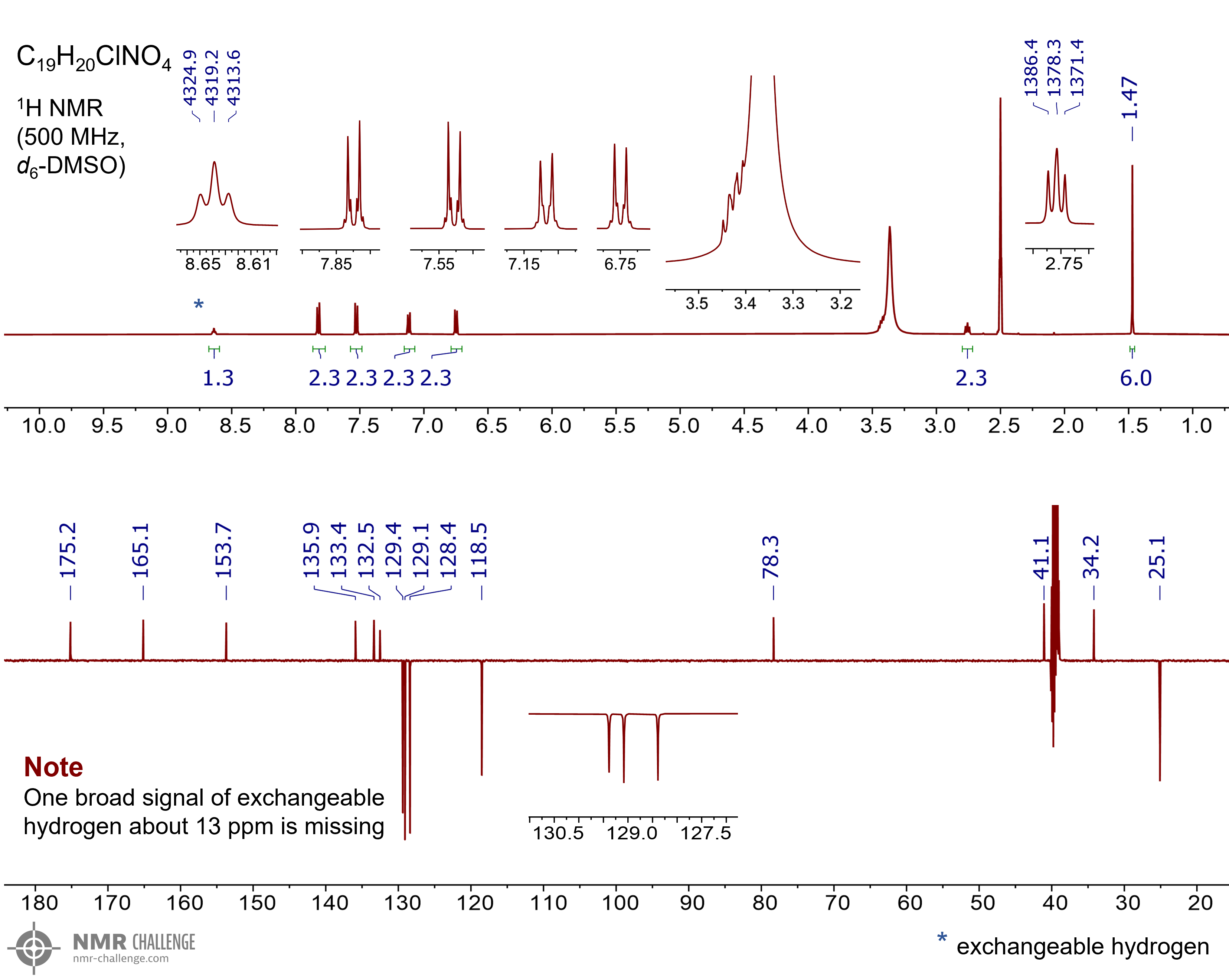 NMR spectrum